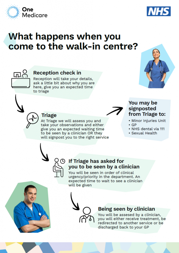 » Shakespeare Walk-in Centre